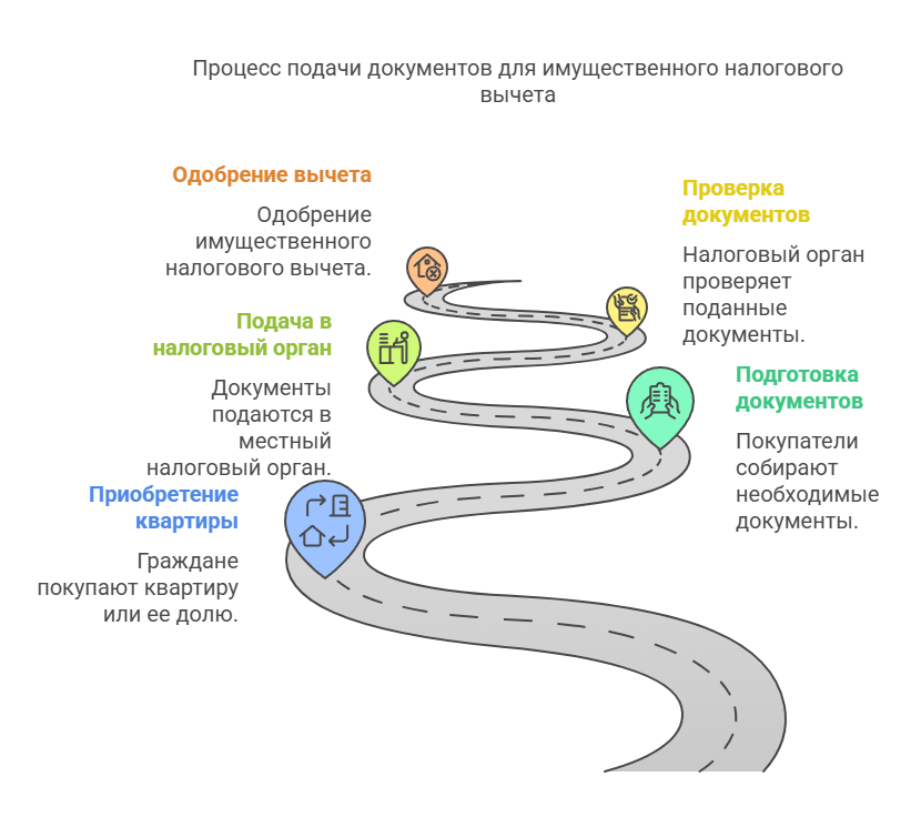 dokumenty_neobkhodimye_dlya_podtverzhdeniya_imushchestvennogo_vycheta_pri_pokupke_kvartiry