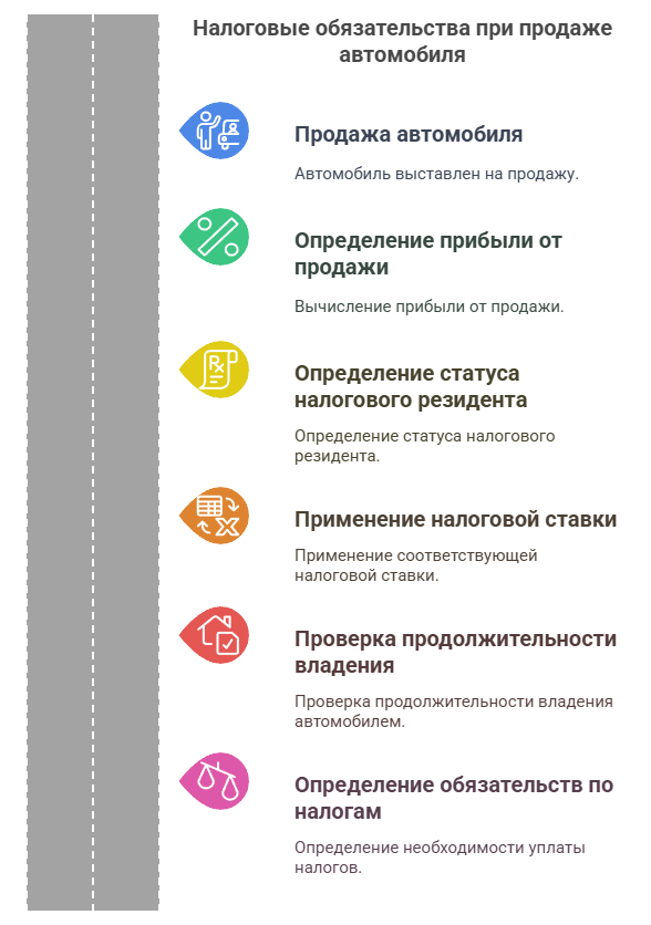 Когда при продаже автомобиля нужно подавать декларацию 3-НДФЛ - visual selection 1.png