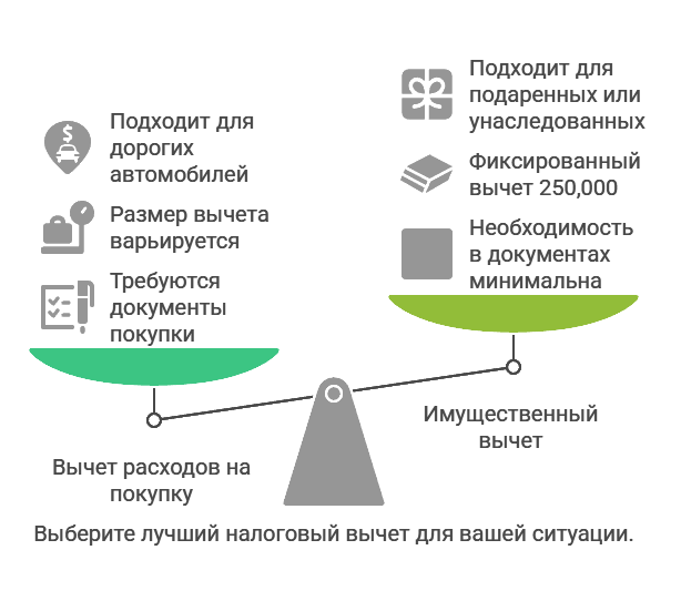 Когда при продаже автомобиля нужно подавать декларацию 3-НДФЛ - visual selection 2.png
