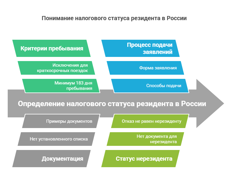 rezident